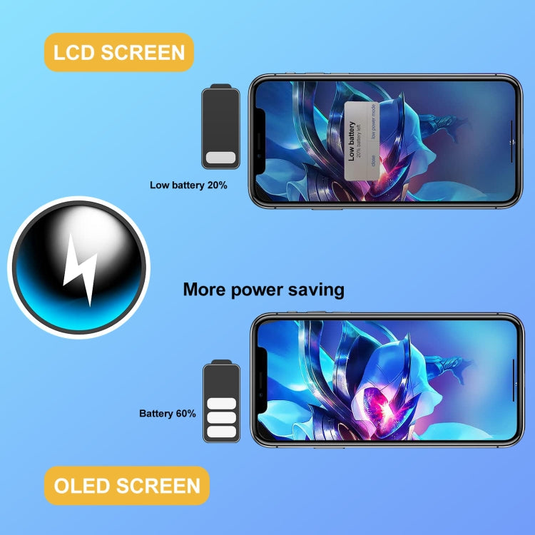 GX Hard OLED Screen for iPhone XS, For iPhone XS (Hard OLED)