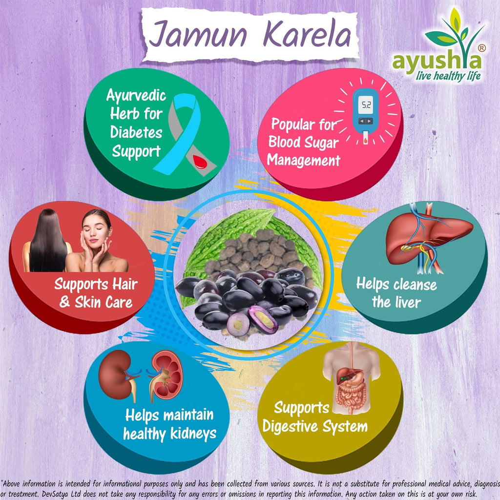Ayushya Jamun Karela Neem Capsules Glucose Wellness Support - Vegan, Gluten Free, Non-GMO, 60 Capsules