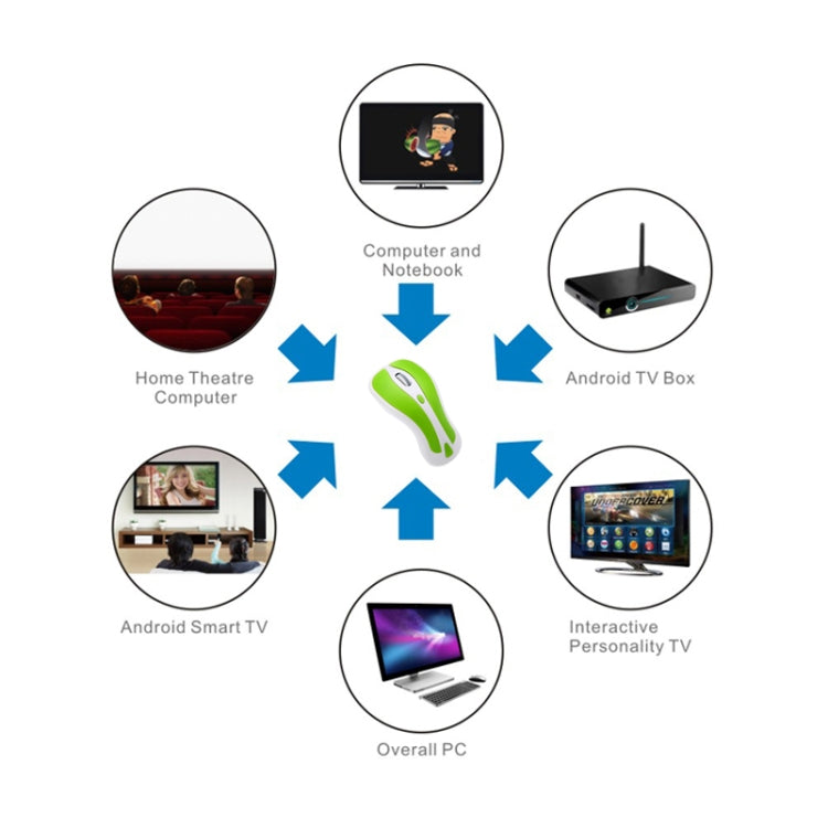PR-01 6D Gyroscope Fly Air Mouse 2.4G USB Receiver 1600 DPI Wireless Optical Mouse for Computer PC Android Smart TV Box, KB6572GW, KB6572LB, KB6572LW, KB6572PB, KB6572PW, KB6572RB, KB6572RW, KB6572YB
