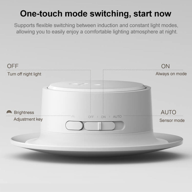 Original Xiaomi Mijia Night Light 3 Smart Induction Bedside Lamp, Night Light