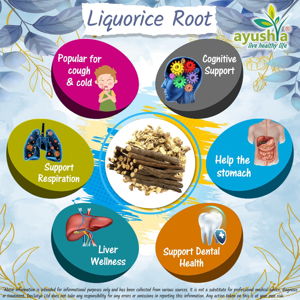 Ayushya Liquorice Capsules (Mulethi) Throat & Digestive Comfort Support - Vegan, Gluten Free, Non-GMO, 60 Capsules