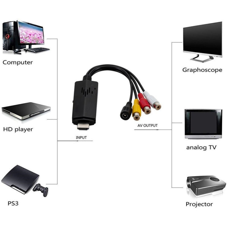 HD Video to 3RCA AV CVBS Converter Adapter, HD Video to 3RCA