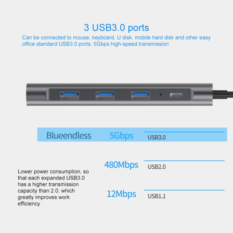 Blueendless 9 In 1 Multi-function Type-C / USB-C HUB Expansion Dock, 9 In 1