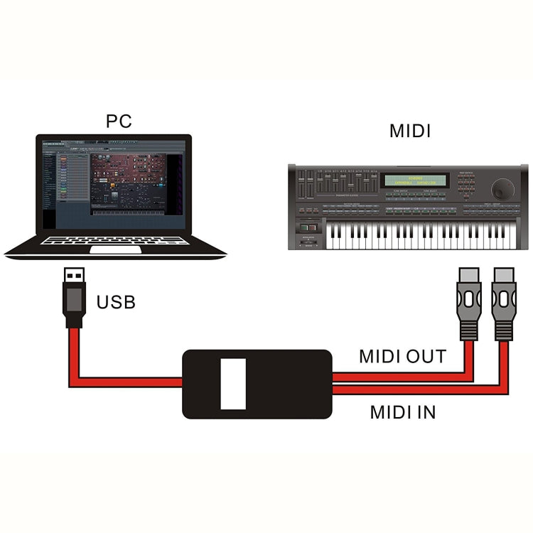 WERSI UM-18 USB MIDI Cable MidiPort Midi Cable Electric Piano Electronic Drum Music Editing Line, Length: 2m(Red)