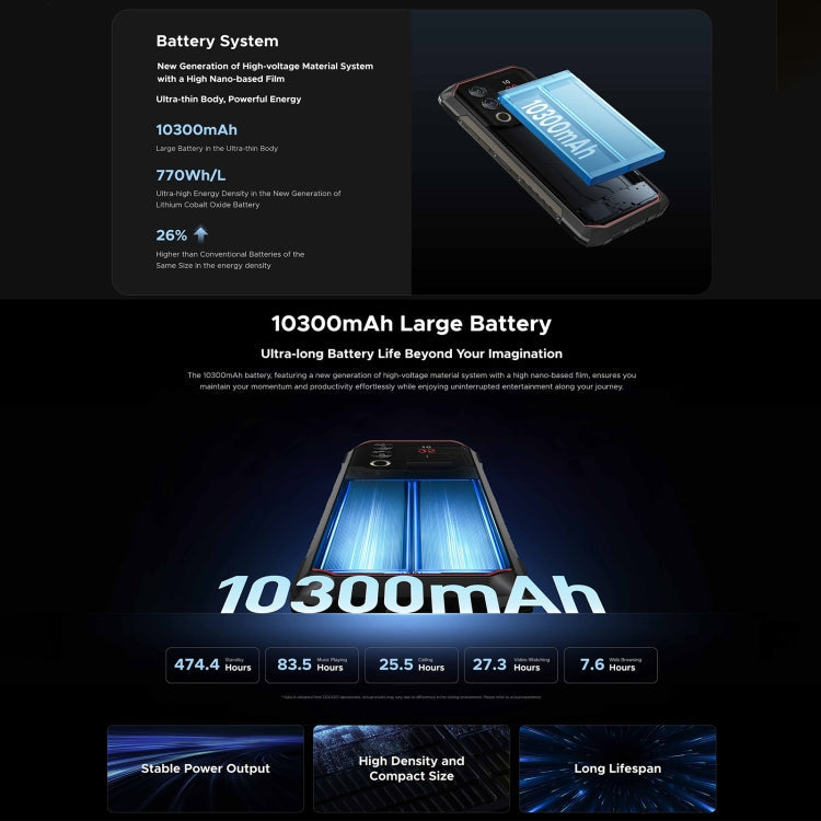 DOOGEE Blade 10 Max, 8GB+256GB, 6.56 inch + 1.54 inch Android 14 Spreadtrum T606 Octa Core, Network: 4G, OTG, NFC (Silver)