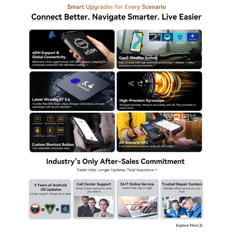 Blackview XPLORE 2, 16GB+1TB, 6.73 inch Android 15 Dimensity 8300 MT6897 Octa Core, Network: 5G, OTG, NFC