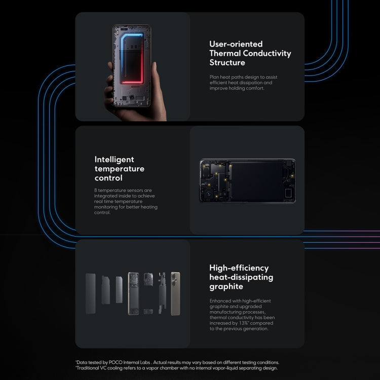 Xiaomi POCO F6 Global, 12GB+512GB, In-screen Fingerprint, 6.67 inch Xiaomi HyperOS Snapdragon 8s Gen 3 Octa Core 3.0GHz, NFC, Network: 5G (Black)