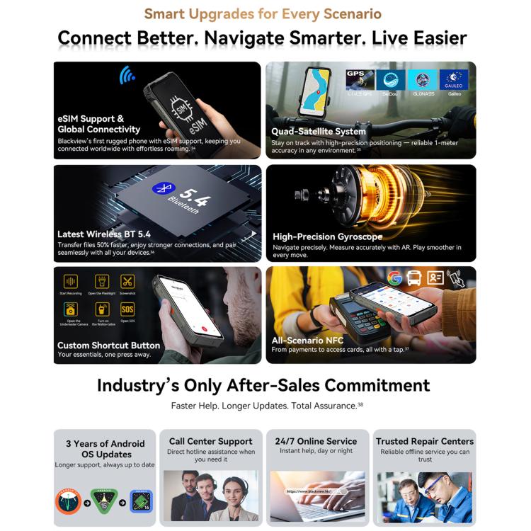 Blackview XPLORE 2 Projector , 12GB+256GB, 6.73 inch Android 15 Dimensity 8300 MT6897 Octa Core, Network: 5G, OTG, NFC