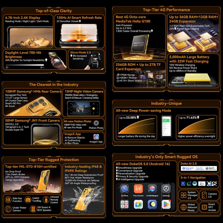 Blackview Oscal FORT 5, 12GB+256GB, 6.78 inch Android 16 Mediatek MT8781 Helio G100 Octa Core, Network: 4G, OTG, NFC