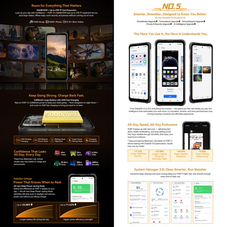 Blackview Oscal FORT 5, 12GB+256GB, 6.78 inch Android 16 Mediatek MT8781 Helio G100 Octa Core, Network: 4G, OTG, NFC