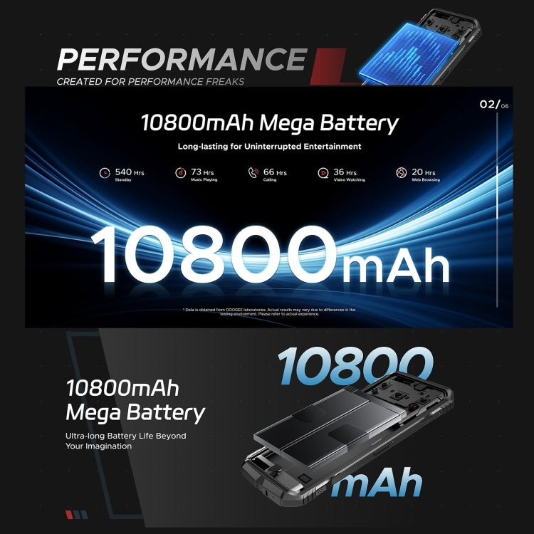 DOOGEE S Cyber, 8GB+256GB, 6.58 inch Android 14 Spreadtrum T606 Octa Core, Network: 4G, OTG, NFC (Black Red)