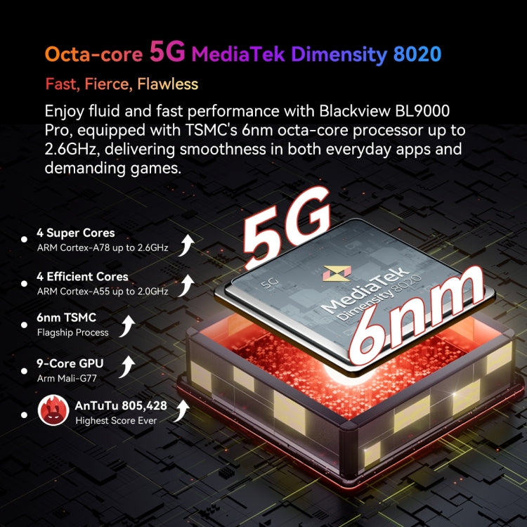 Blackview BL9000 Pro 5G, Thermal Imaging Camera, 12GB+512GB, IP68/IP69K/MIL-STD-810H, 6.78 inch Android 14 MediaTek Dimensity 8020 Octa Core, Network: 5G, NFC, OTG (Gold)