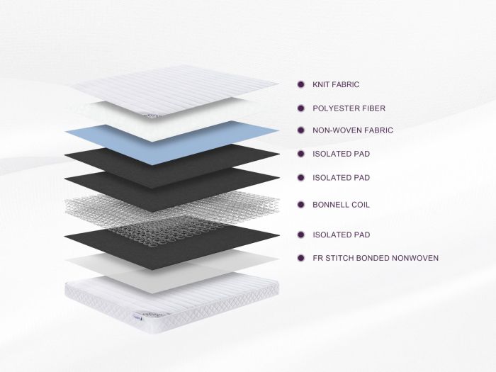 Maxitex Kids Premier Sprung Mattress Single