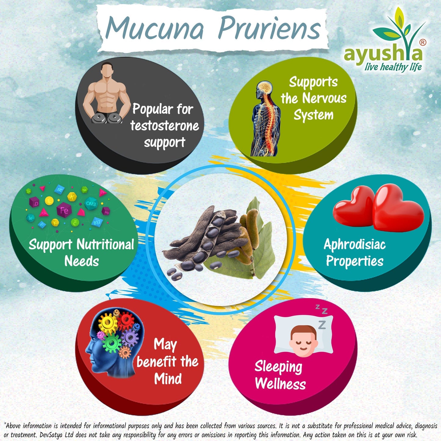 Ayushya Mucuna Pruriens Capsules (Velvet Bean) Mood Balance & Vitality Support - Vegan, Gluten Free, Non-GMO, 60 Capsules
