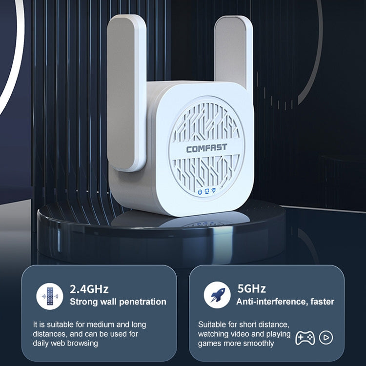 COMFAST CF-WR765AC 1200Mbps Dual Band Wireless Repeater Amplifier with External Antenna, CF-WR765AC