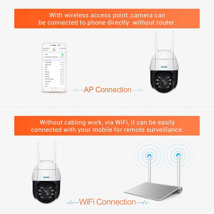 ESCAM QF218 1080P Pan / Tilt AI Humanoid Detection IP66 Waterproof WiFi IP Camera, Support ONVIF / Night Vision / TF Card / Two-way Audio, US Plug