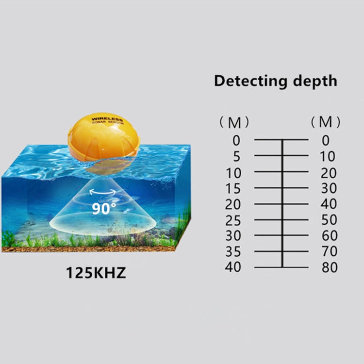 Bluetooth Fish Detector 125KHz Sonar Sensor 0.6-36m Depth Locator Fishes Finder Alarm for iOS & Android Mobile Phones, Operating Range: 0.6-36m