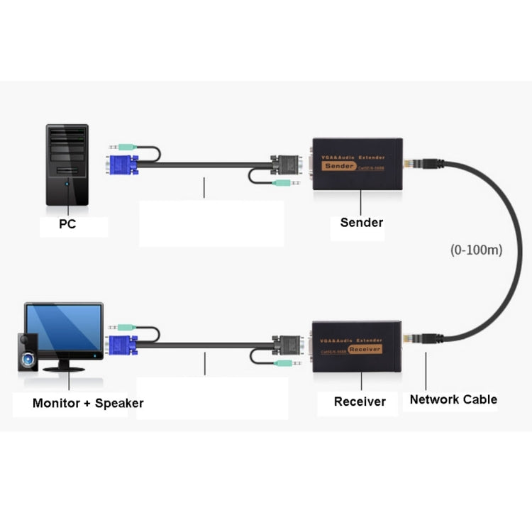 VGA & Audio Extender 1920x1440 HD 100m Cat5e / 6-568B Network Cable Sender Receiver Adapter, EU Plug(Black)