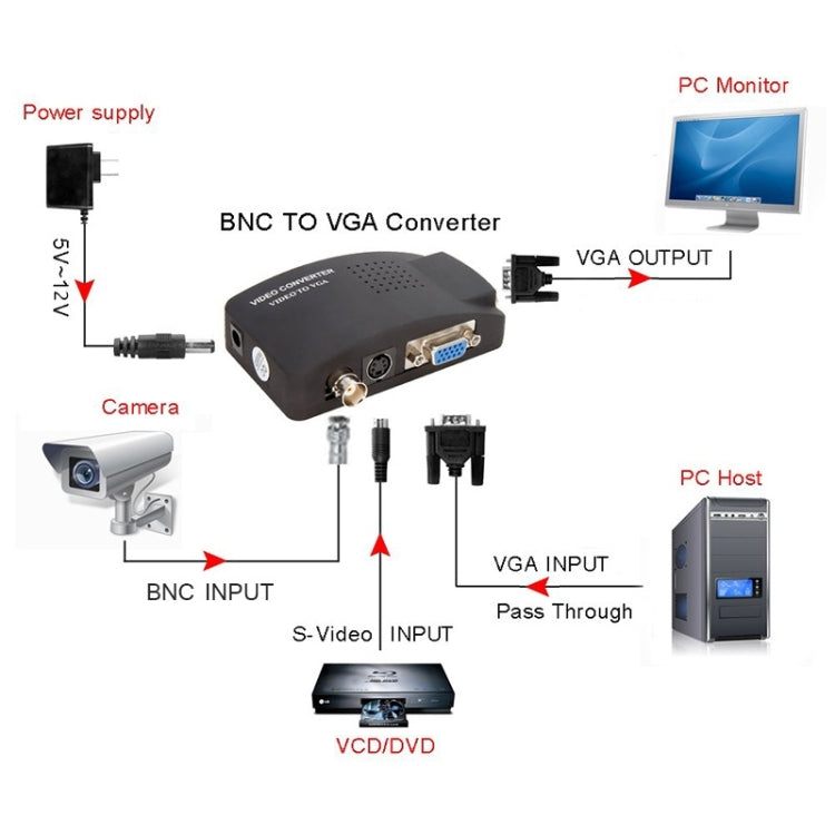 HOWEI HW-2404 BNC / S-Video to VGA Video Converter(Black)