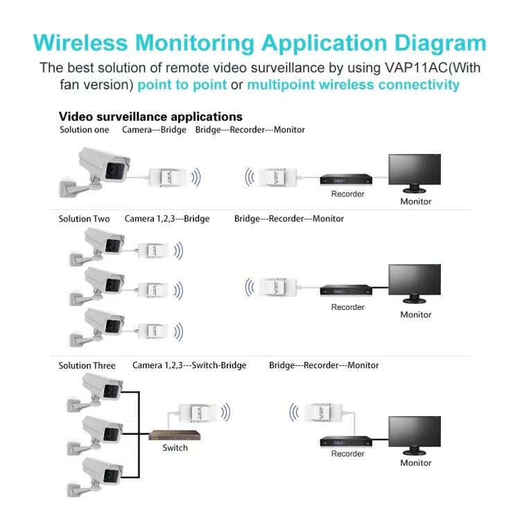 VONETS VAP11AC 5G / 2.4G Mini Wireless Bridge with Fan Version 300Mbps + 900Mbps WiFi Repeater, Support Video Surveillance & Control(White)