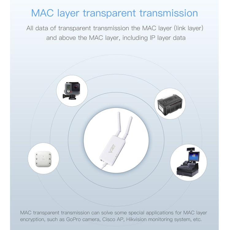 VONETS VAP11S 2.4G Mini Wireless Bridge 300Mbps WiFi Repeater with 2 Antennas, VAP11S