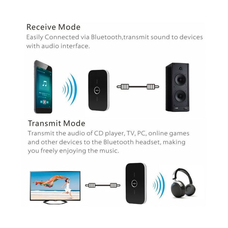 2 in1 B6 HIFI Bluetooth Audio Transmitter Receiver Adapter Portable Audio Player, B6