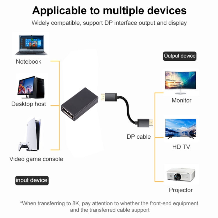 8K DisplayPort Female to DisplayPort Female Straight Adapter, DP Female to DP Female Straight