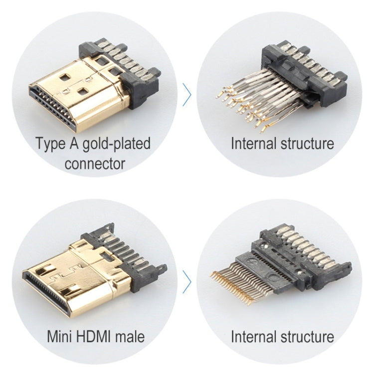 ULT-unite Gold-plated Head HDMI 2.0 Male to Mini HDMI Male Nylon Braided Cable, Cable Length: 2m (Black)