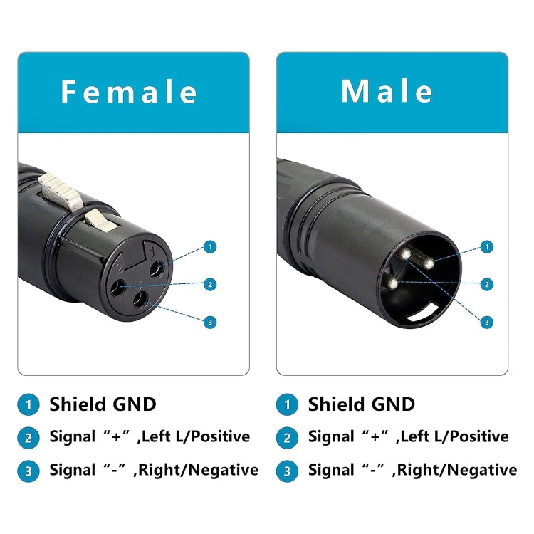 3-pin XLR Male to 2 x RJ45 Female Ethernet LAN Network Extension Cable, Cable Length: 30cm (Black)