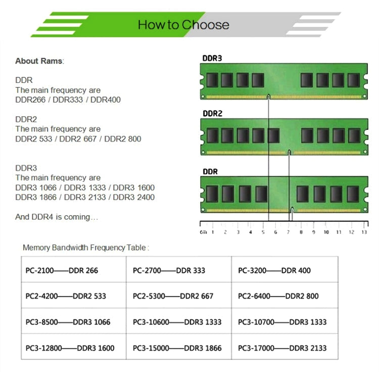 XIEDE X029 DDR2 533MHz 2GB General Full Compatibility Memory RAM Module for Laptop