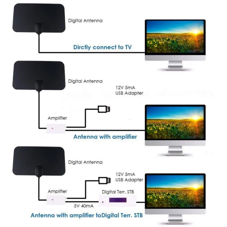 AN-1001 5dBi/25dBi Indoor  HDTV Antenna with Dual-side Sticker, VHF170-230/UHF470-862MHz(Black)