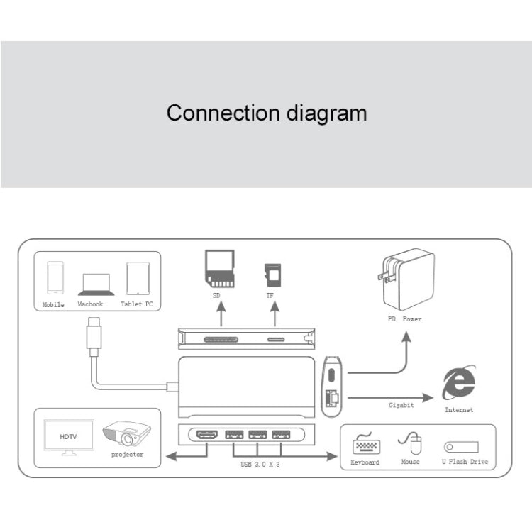9591C 8 In 1 USB 3.0 x3 + SD / TF Card + HDMI + RJ45 + Type-C / USB-C (PD) Multi-function HUB Converter Dock Station(Silver)