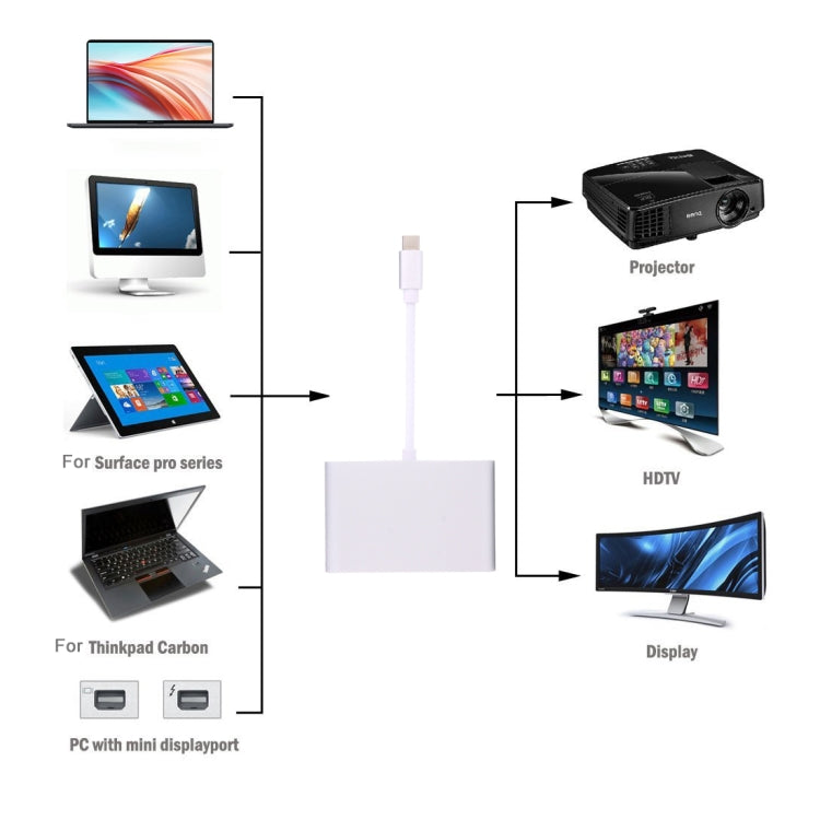 USB-C / Type-C 3.1 to VGA & HDMI & 3.5mm Video Audio Adapter, For Laptop & Notebook & MacBook 12 inch & MacBook Pro(Silver)