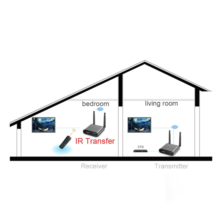 Measy AV240 2.4GHz Wireless Audio / Video Transmitter and Receiver with Infrared Return Function, Transmission Distance: 400m, AV240 Silver