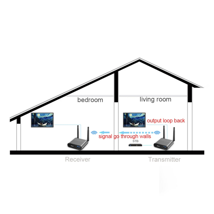 Measy AV240 2.4GHz Wireless Audio / Video Transmitter and Receiver with Infrared Return Function, Transmission Distance: 400m, AV240 Silver