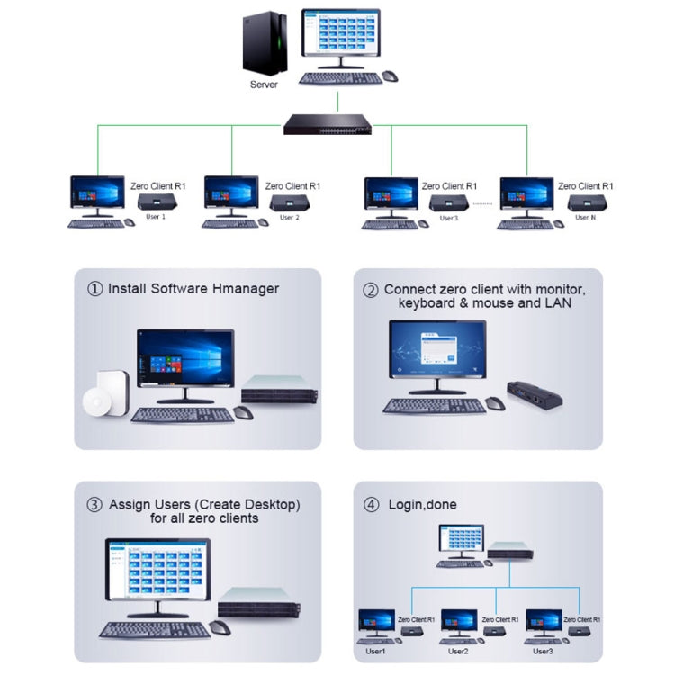 R1 Windows System Mini PC, Quad Core Cortex 2.0GHz, RAM: 1GB, ROM: 8GB