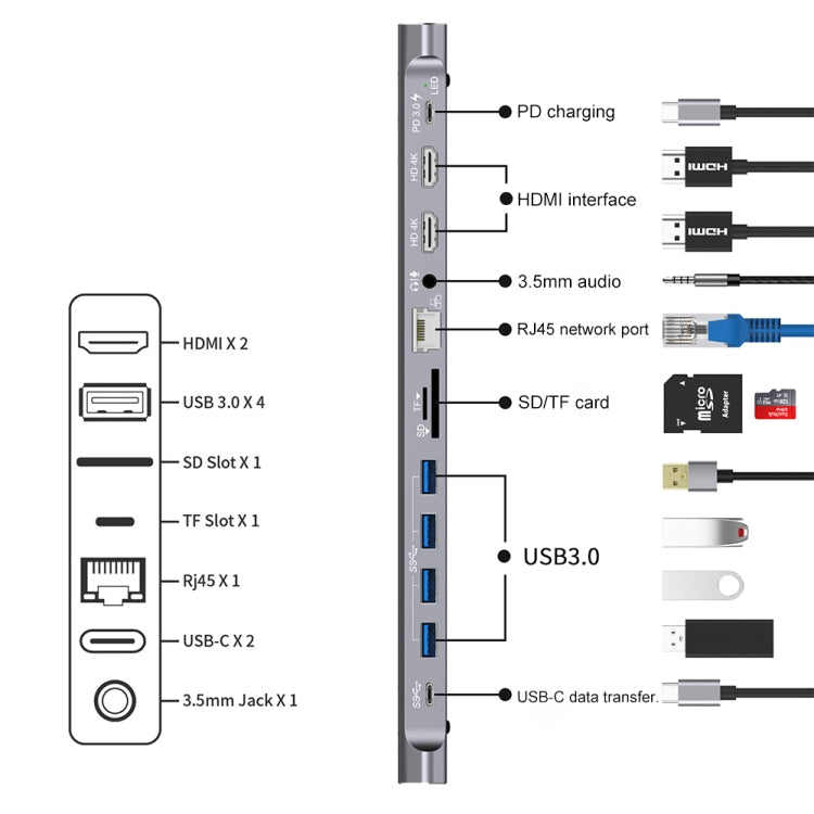 12-in-1 USB-C Hub: HDMI, USB 3.0, SD/TF, RJ45, Audio, PD Charging