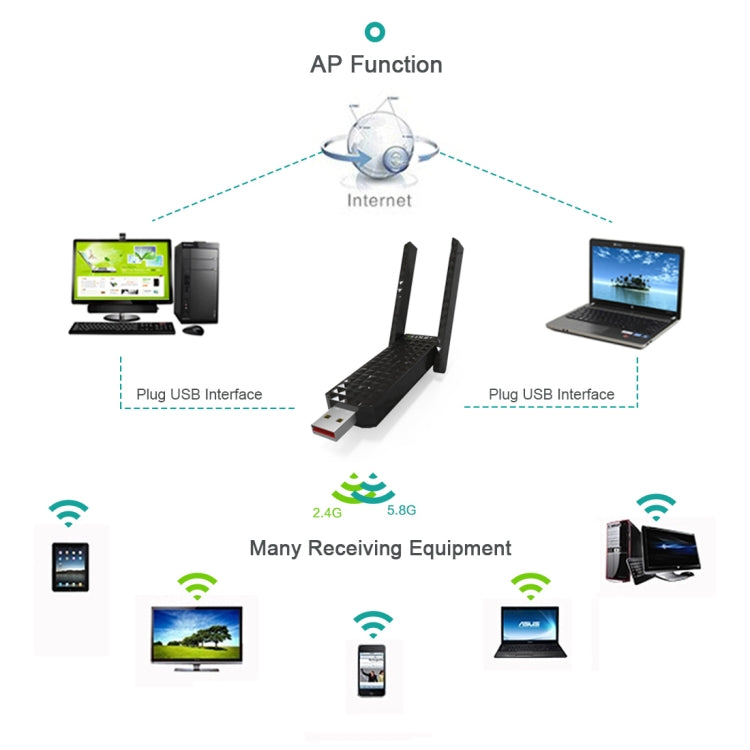 EDUP EP-AC1625 600Mbps 2.4G / 5.8GHz Dual Band Wireless 11AC USB 2.0 Adapter Network Card with 2 Antennas for Laptop / PC(Black)