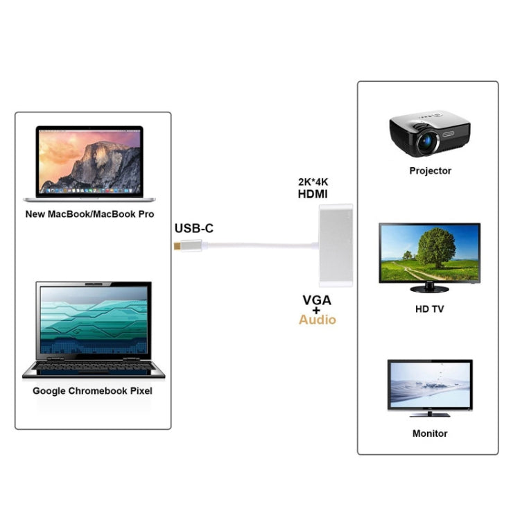 USB 2.0 + Audio Port + VGA + HDMI to USB-C / Type-C HUB Adapter (Silver)