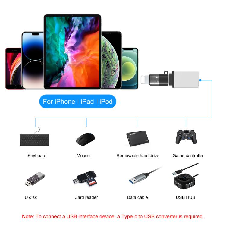PULUZ USB-C / Type-C to 8 Pin OTG Adapter (Black)
