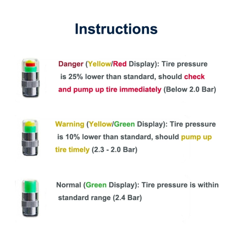 4 PCS 2.4 Bar Tire Pressure Detection Screw Cap, Tire Pressure Detection Screw Cap