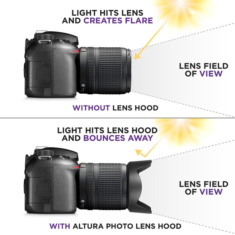 Lens Hood for Nikon Digital Camera HB-32, HB-32
