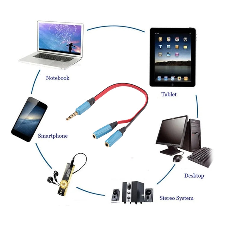 Noodle Style Aux Audio Cable 3.5mm Male to 2 x Female Splitter Connector, Compatible with Phones, Tablets, Headphones, MP3 Player, Car/Home Stereo & More(Blue)
