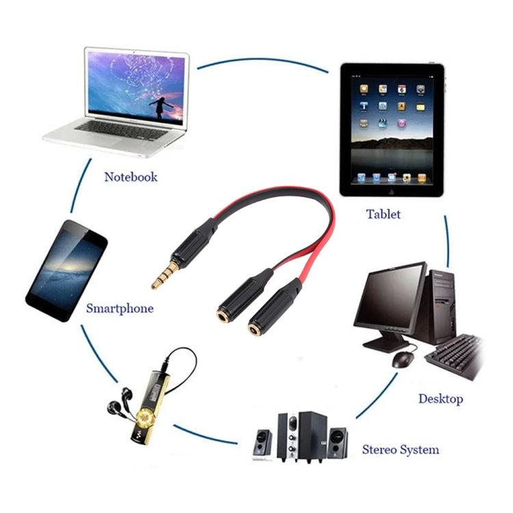 Noodle Style Aux Audio Cable 3.5mm Male to 2 x Female Splitter Connector, Compatible with Phones, Tablets, Headphones, MP3 Player, Car/Home Stereo & More