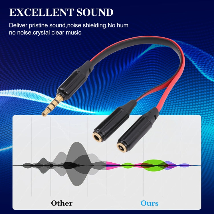 Noodle Style Aux Audio Cable 3.5mm Male to 2 x Female Splitter Connector, Compatible with Phones, Tablets, Headphones, MP3 Player, Car/Home Stereo & More