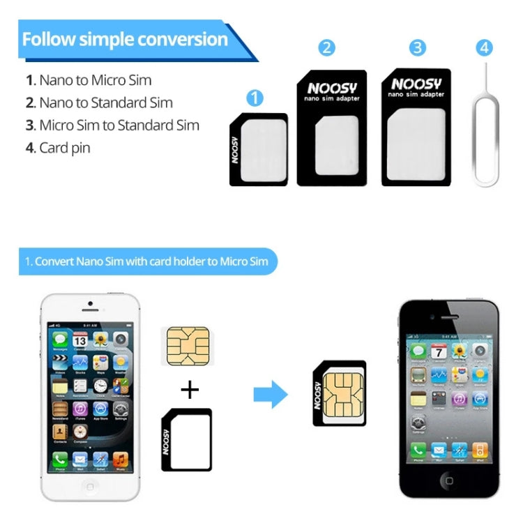 4-in-1 SIM Adapter Kit with Eject Pin Tool for iPhone 5/4S, White