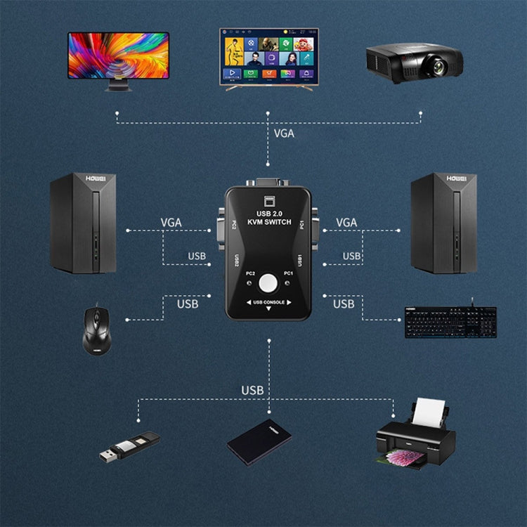 KVM-21UA 2 Ports USB KVM Switch Box with Control Button for PC Keyboard Mouse Monitor, 2 Ports (with USB)