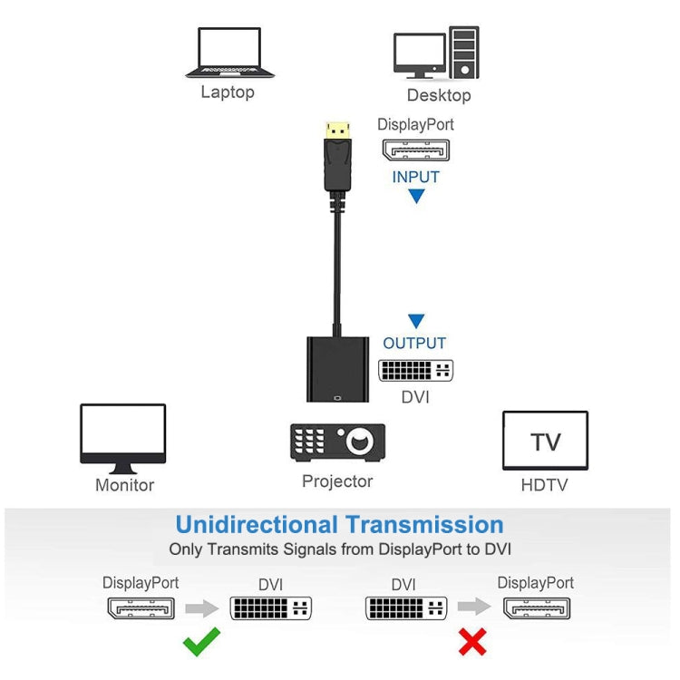 Display Port Male to DVI 24+1 Female Adapter Cable, Length: 20cm, DP Male DVI 24+1 Female