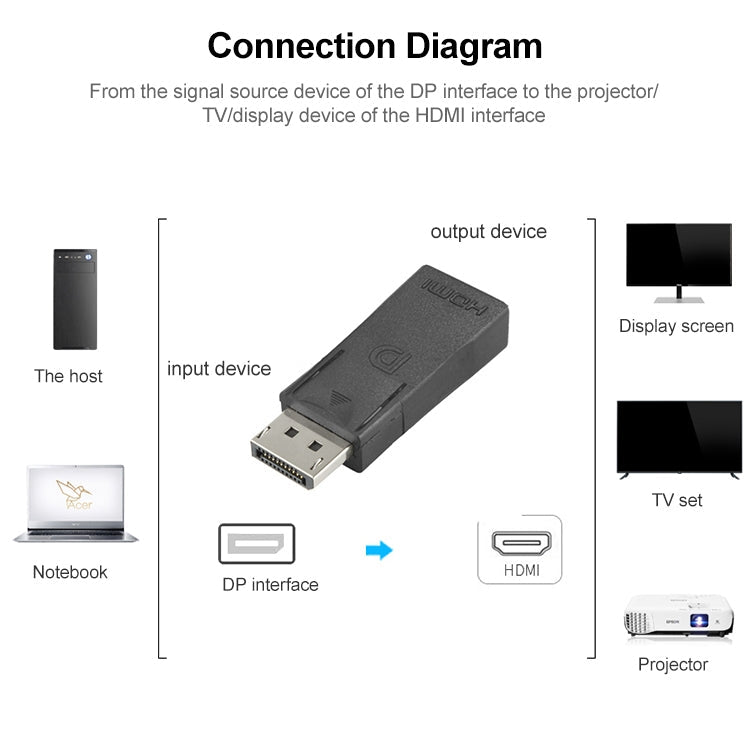 DisplayPort Male to HDMI Female Video Adapter(Black)