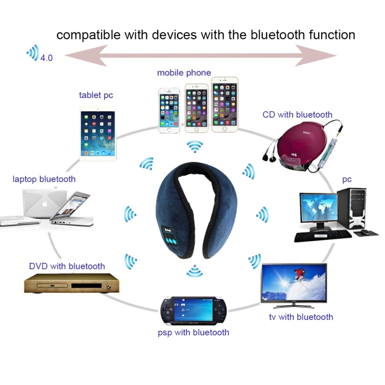 My-Call Bluetooth V3.0 Headset Warm Winter Earmuff for iPhone 6s & 6s Plus, iPhone 6 & 6 Plus/ iPhone 5 & 5S / iPhone 4 & 4S and Other Bluetooth Devices(Dark Blue)